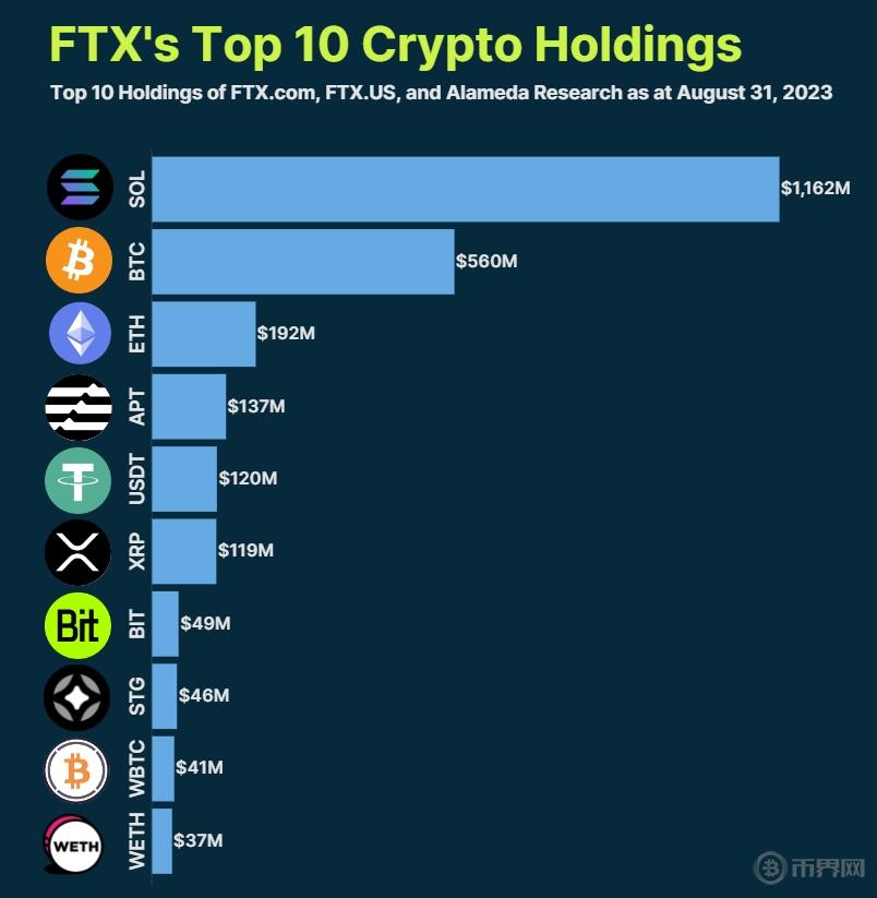 ADA上扬势惊人，一夜飙升FTX%，加密市场沸腾的简单介绍